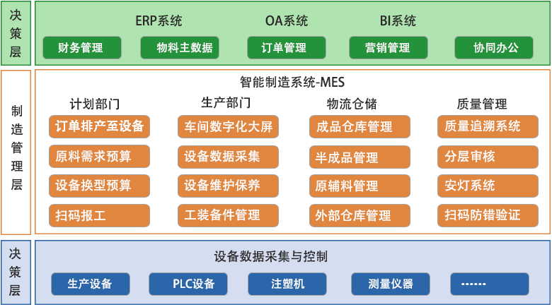 6、快速响应看板