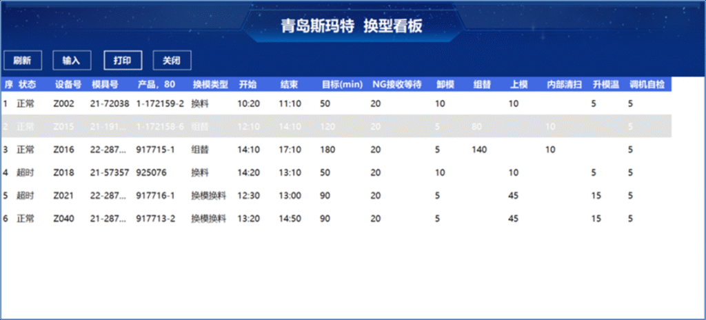 3、设备换型看板